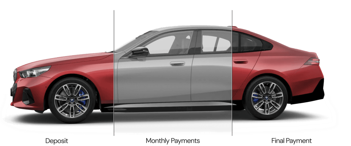 HP Car Finance - Deposit, Monthly Payments, Final Payment